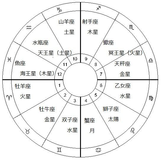 新惑星が発見されたとき占星術師たちはどうするか 魔術師ダッチの人生放浪日記