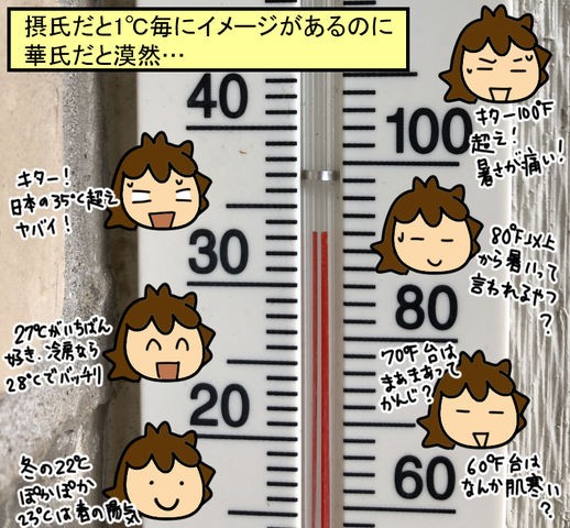 華氏の存在理由ってなんなの 蓼食う虫もテキサス Powered By ライブドアブログ