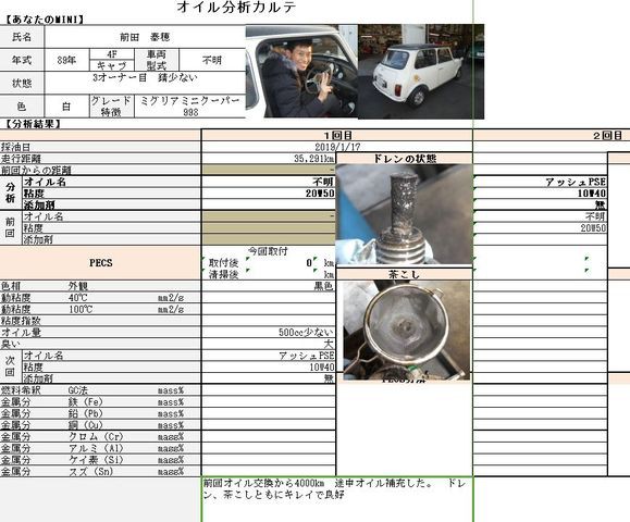 MED様 転勤で今年から八王子。。初キャメルはオイル交換です