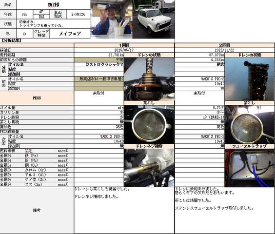 ローバーミニ　ステンレス製フューエルトラップ ローバーミニ ステンレス製フューエルトラップ - メルカリ