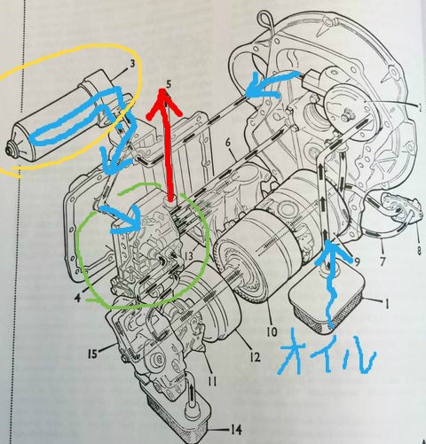 ワークスat 体調不良 エンジンの油圧が低いぞ 何が起こってる スタッフブログ ローバーミニ専門店キャメルオート