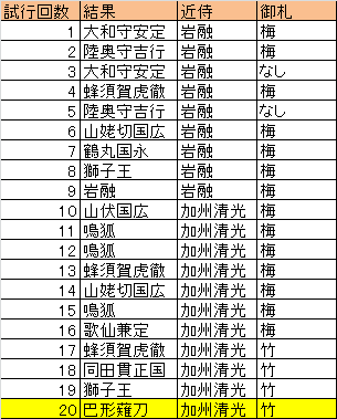 薙刀 レシピ 岩融