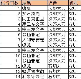 12 刀剣乱舞 レシピまとめ お天気屋の9割ゲームプレイ日記1割日常について日記