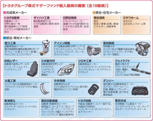 トヨタグループ内の序列ってどうなってんの？ : 教習所まとめブログ