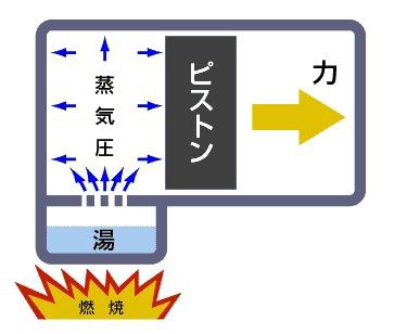 動く しくみ 簡単にわかる車の仕組み