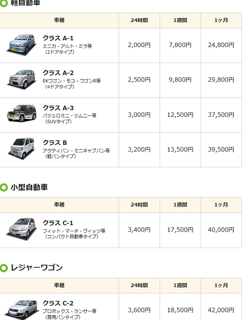 レンタカー 1日 ２４時間 借りると料金はいくらぐらい ぽちぼら堂