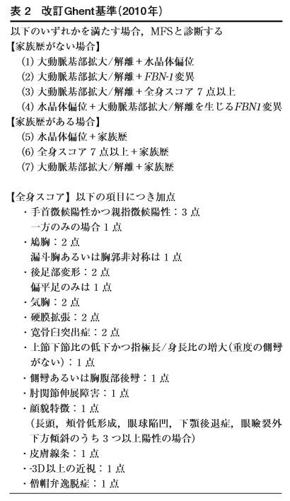 選択問題９ 大血管 末梢血管疾患 血管内治療を除く 2 大動脈瘤など大動脈疾患 心臓血管外科専門医認定試験対策