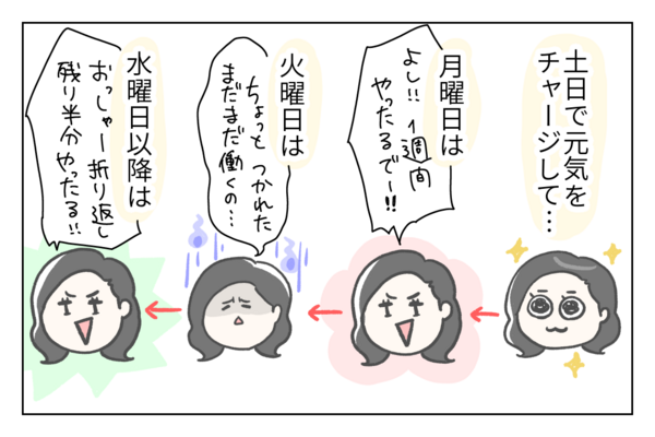 一週間のうち 一番嫌いな曜日 カーリーの日記 国際結婚して見えた世界 Powered By ライブドアブログ