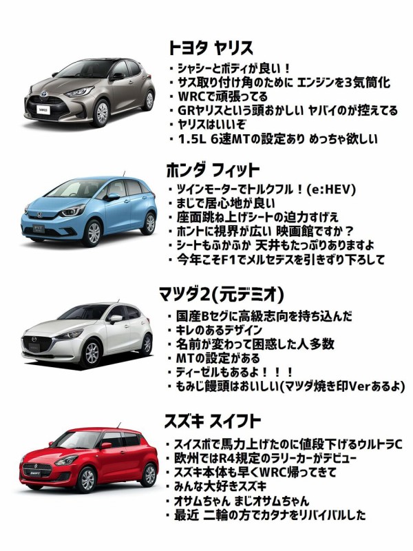 コンパクトカー比較 ノート ヤリス フィット マツダ2 スイフト News Car Multi Information