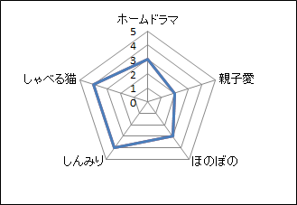 みかん絵日記 マンガ大好き 俺の おすすめランキング百選