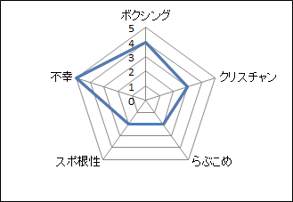 神様はサウスポー マンガ大好き 俺の おすすめランキング百選