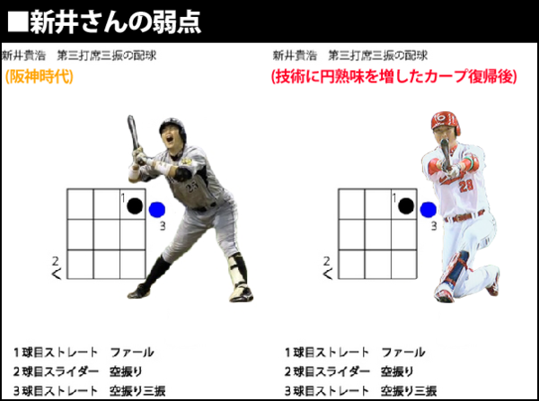 悲報 新井さんが引退した後の 笑いの申し子 がいない 後継者 広島東洋カープまとめブログ かーぷぶーん