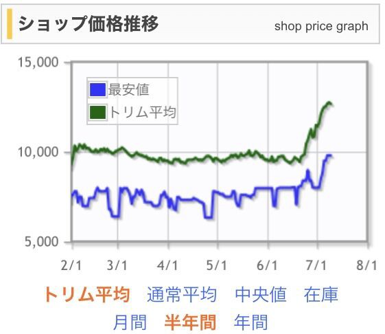 mtg 黙示録、シェオルドレッド 【美品】 高騰中レアリティ神話