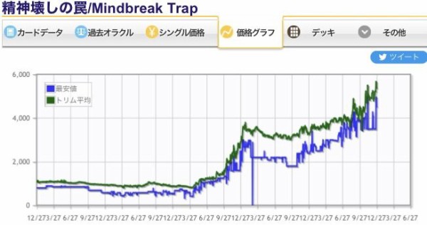 精神壊しの罠 未来予知枠 Foil MTG FOIL 未来予知枠 精神壊しの罠
