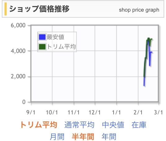 つるむ面倒が買うには面倒な値段に！？ : すぷりんぐのblog