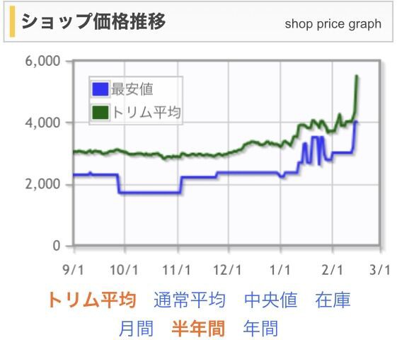 実物提示教育が高騰中！ : すぷりんぐのblog