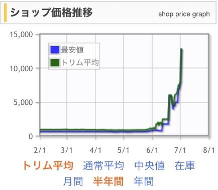 MTG 魂の撃ち込み 日本語 4枚 MTG 魂の撃ち込み 日本語 4枚セット