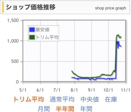 美術家の才能　4枚 美術家の才能が急騰！？ : すぷりんぐのblog