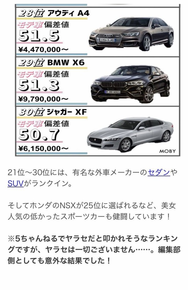 乗ってたらモテる車ランキングがこれだｗｗｗｗｗｗｗｗｗｗ マッチングアプリ2ch 5chまとめブログ