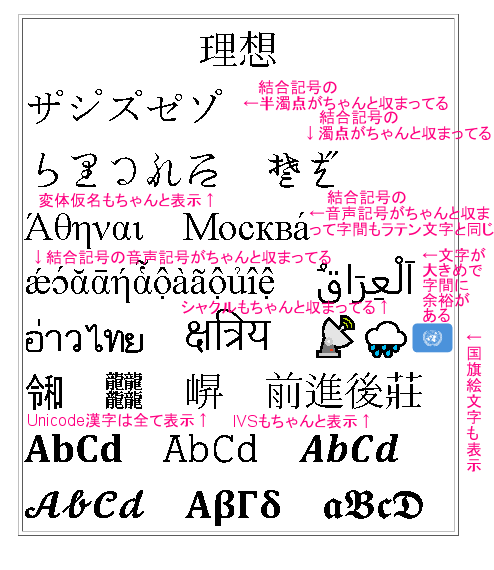 表記 連想入力 𝐄𝐱 𝐀𝐧𝐢𝐦𝐢 𝐌𝐞𝐢 𝐒𝐞𝐧𝐭𝐞𝐧𝐭𝐢𝐚 𝐢𝐧 𝐑𝐞𝐭𝐢 𝐕