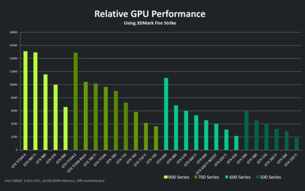 Gtx980tiのpso2ベンチマーク測定結果 ねこにゃん生活