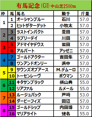 有馬記念 2015 枠順予想：ゴールドシップは８枠１５番… : 敗因分析の