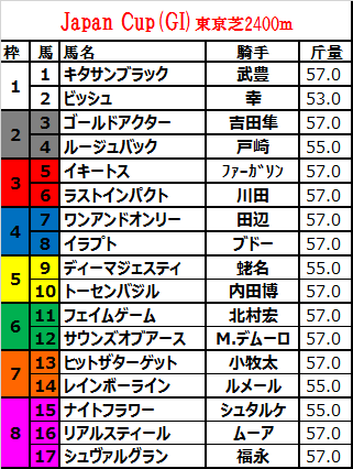 ジャパンカップ 2016 枠順確定：キタサンブラックと武豊は1枠1