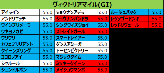 ヴィクトリアマイル 16 予想 出走予定 ショウナンアデラ 一昨年の２歳女王が一年半の骨折休養明けを克服できるか 敗因分析のバイブル 競馬をやって何が悪い