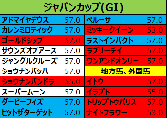 ジャパンカップ15 出走予定馬 ラストインパクト 代打ムーアが吉と出るか 前走は展開不向き 敗因分析のバイブル 競馬をやって何が悪い