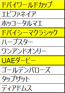 ドバイワールドカップ15 日程3 28 に出走予定の日本馬一覧 敗因分析のバイブル 競馬をやって何が悪い