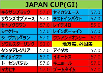 ジャパンカップ 17 出走予定馬 レイデオロ 秋になって勝ちまくる３歳世代のダービー馬 強気の競馬で攻めてくれ 敗因分析のバイブル 競馬をやって何が悪い