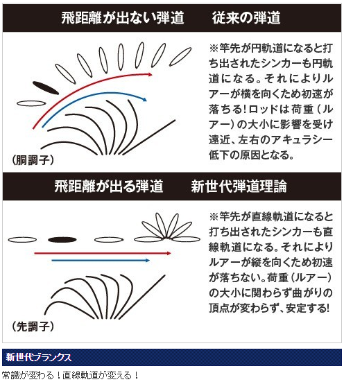 使用インプレ 磯ヒラ Ar C Type Xx S1104m オートマチックフッキング キャッチ イート理論