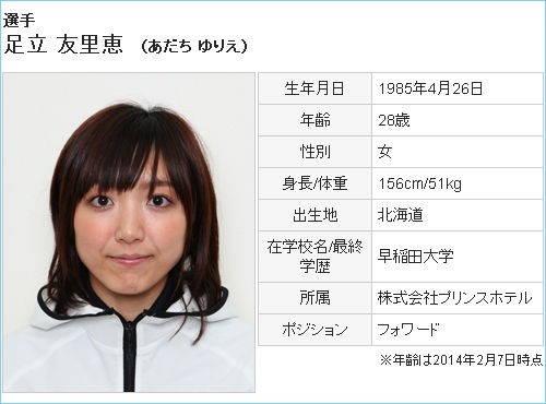 足立友里恵 まさにスマイルジャパン 28才 カワイイちゃんねる 足立友里恵 まさにスマイルジャパン 28才 カワイイちゃんねる