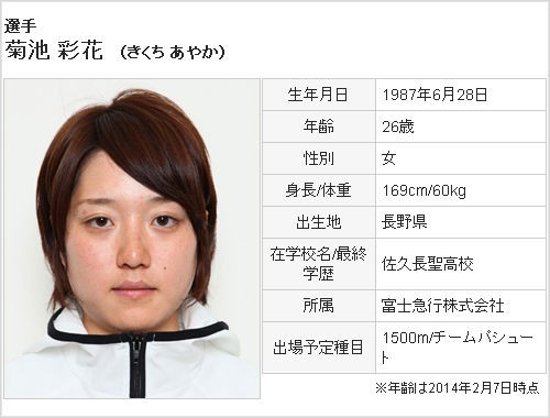 高木菜那 スピードスケート１５００ｍの選手がカワイイと俺の中で話題に ２１才 カワイイちゃんねる