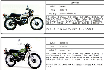 EPO Power Up！ 大作戦 : CCIS