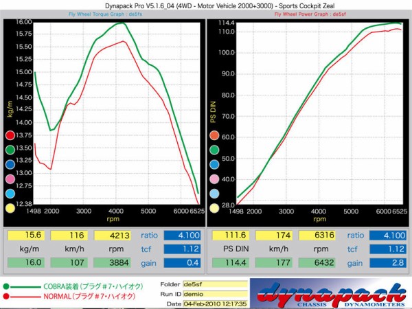 deデミオのインテークscud パワーチェックの盲点 Cc Sport 写楽mono工房 deデミオのインテークscud パワーチェックの盲点 Cc Sport 写楽mono工房