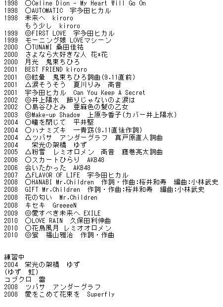 カラオケに行く時のマル秘道具 カラオケに無料で上達して ランキング入りのカラオケの鉄人になれた方法