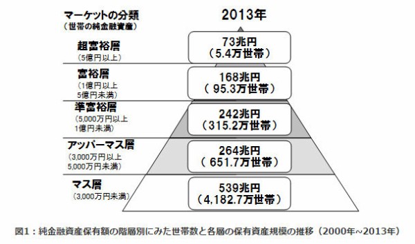 金持ちとは フィリピンでは1000万円でも富裕層 進撃 フィリピン セブで優雅に自由に贅沢に ノマド戦略とマーケティング戦術にコミットしてビジネス 投資を実践するインベスターブログ