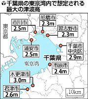 千葉県が津波浸水予測 東京湾沿岸で最大３ｍの津波 海岸から３キロでも浸水被害 光風庵の独酌酔話