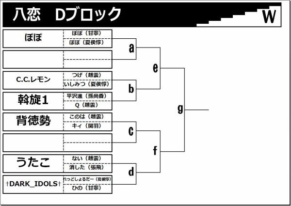 16年八恋 トーナメント表作成しました ゲームプラザセントラル八王子店大会ブログ