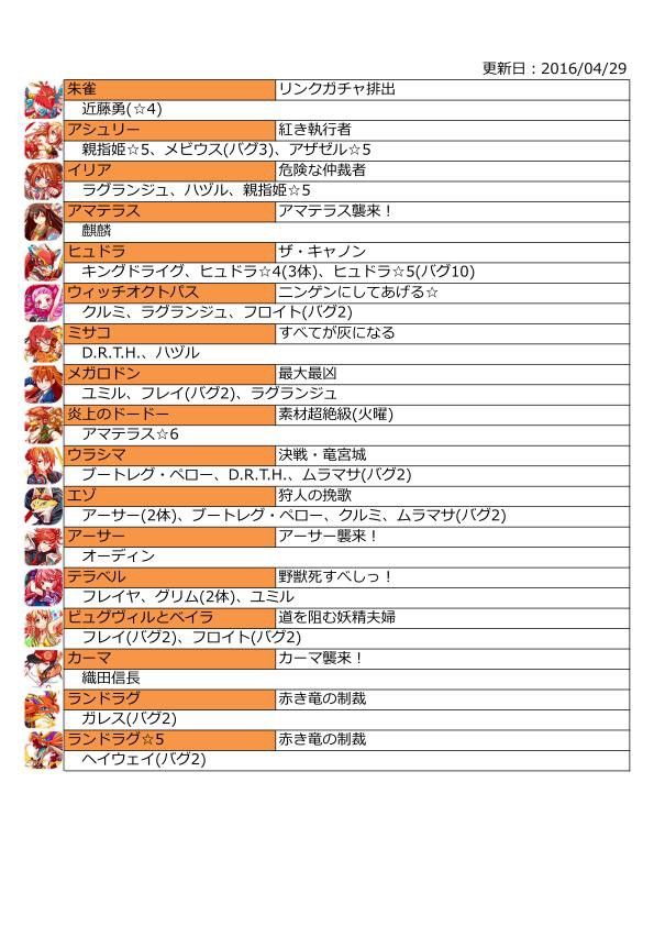 クラフィ 素材逆引き一覧表更新ｷﾀ ﾟ ﾟ 4 29 クラッシュフィーバー クラッシュフィーバーch Cf攻略まとめ速報