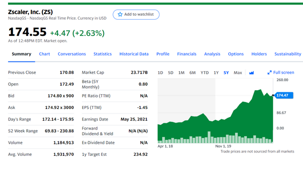ゼットスケーラー株価は理論価格では上昇余地あり By Simply Wall St : 会社員が成長株 (Okta,ドキュサイン(Docu),ズーム（Zm)、アップル（Aapl）等)米国株でお金持ちを目指す - 役に立つ最新の米国株 情報とポートフォリオの考え方を発信します。