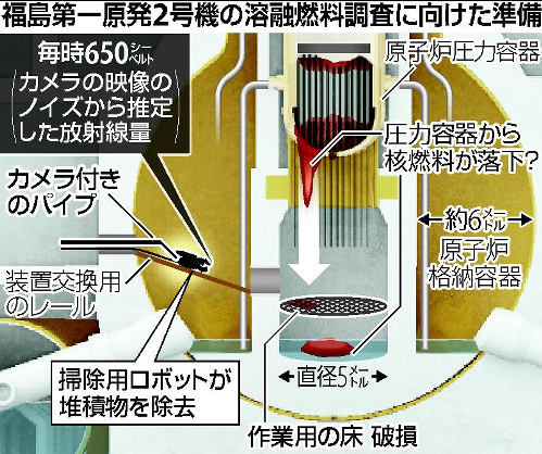 福島第一原発2号機 格納容器内で 毎時650シーベルトの高い放射線量 人間が30秒で死亡する線量 地 球 情 報 局
