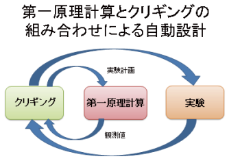データ科学による予測と原因究明 津田 宏治 化学とai
