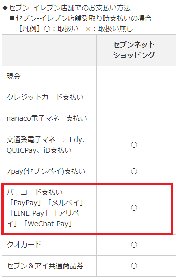 セブンイレブン受け取り なら 本 ｄｖｄ を最大40 引き で買えるのです 主婦のためのお買い物達人マニュアル