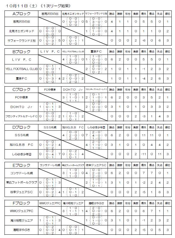 Ja全農杯小学生８人制サッカー 北海道予選結果 日刊スポーツ掲載記事転載 チビリンピック