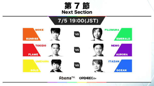 Rage Street Fighter V All Star League Powered By Capcom 第7節 7 5 まとめ チゲ速