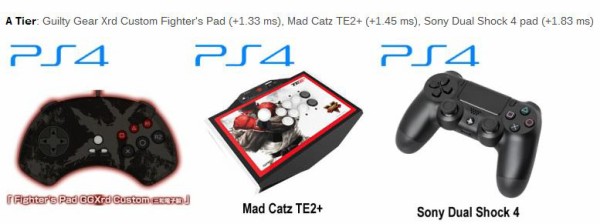 Ps4アケコン遅延比較 Mad Catzの Te2 はps4のパッド Dualshock 4 よりも遅延がない 最強のアケコンである事が判明 チゲ速