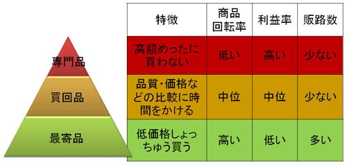 豆腐屋の集いin東北」にみるポジショニング : 千種伸彰.biz