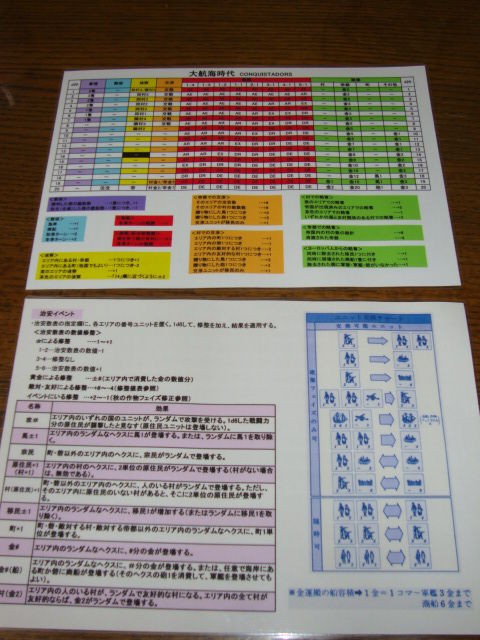 ツクダホビー 大航海時代 CONQUISTADORS ボードゲーム ツクダホビー 大